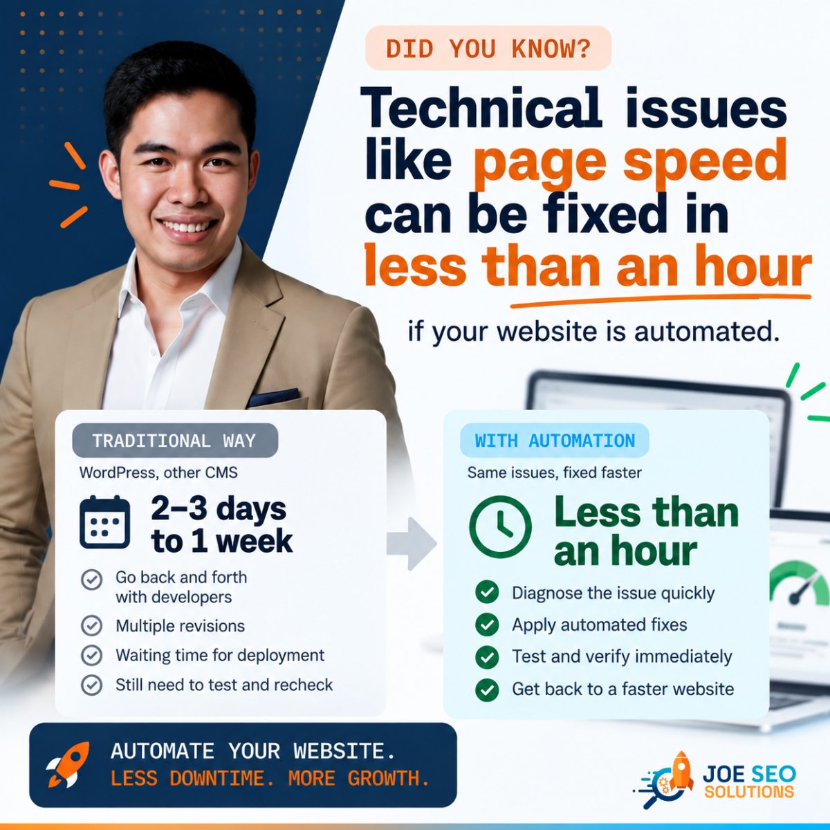Graphic comparing the traditional way, 2 to 3 days to 1 week with back and forth with developers, multiple revisions, waiting for deployment and retesting, against website automation, less than an hour to diagnose, apply fixes, test and verify