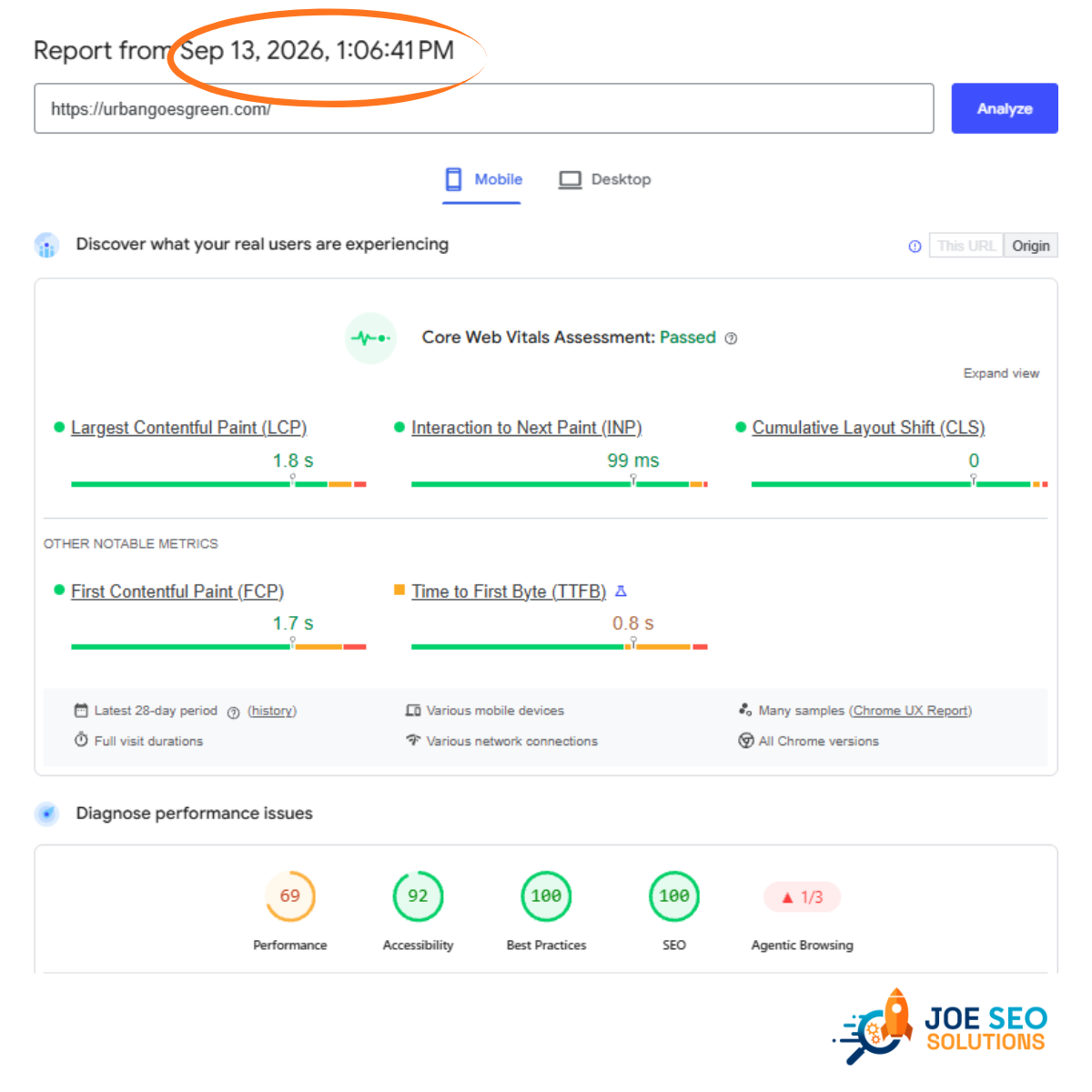 PageSpeed Insights mobile report for urbangoesgreen.com dated 13 September 2026, 1:06:41 PM: Core Web Vitals passed, Performance 69, Accessibility 92, Best Practices 100, SEO 100, Agentic Browsing 1/3