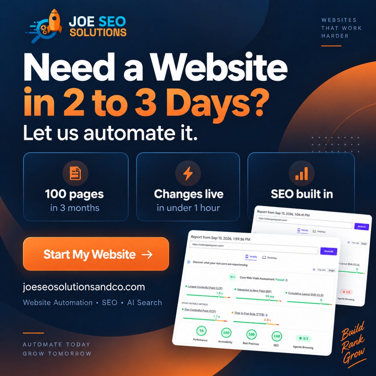 Joe SEO Solutions website automation: 100 pages in 3 months, changes live in under 1 hour, SEO built in, shown next to the before and after PageSpeed reports